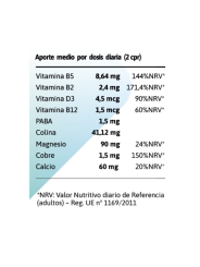 SIMBLEND 90 comprimidos de 750 mg