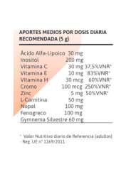 SINDROMIX SG Bote 150 gr de granulado